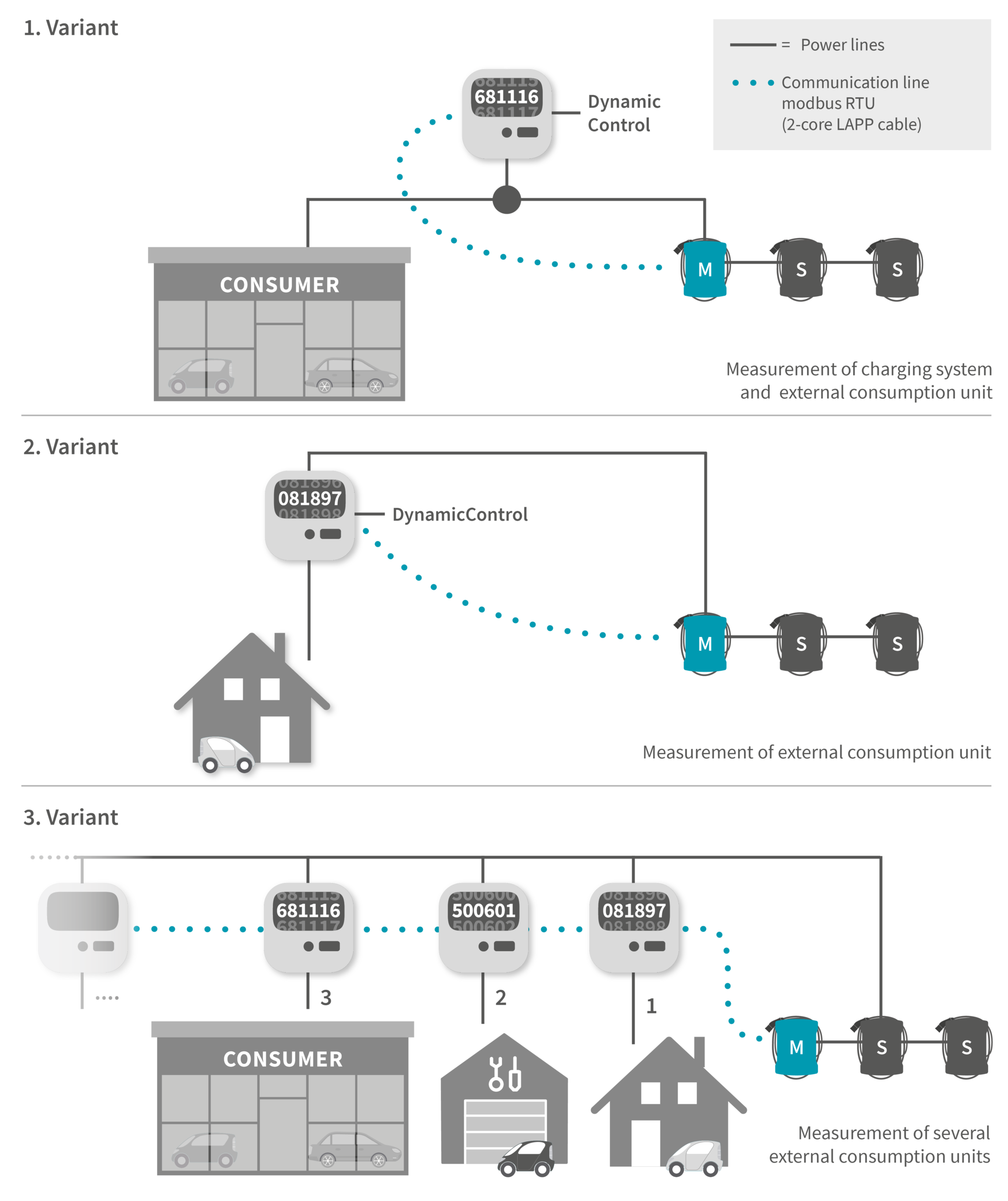 WALTHER-WERKE: Load Management